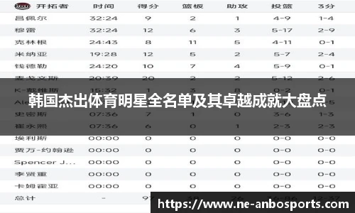 韩国杰出体育明星全名单及其卓越成就大盘点